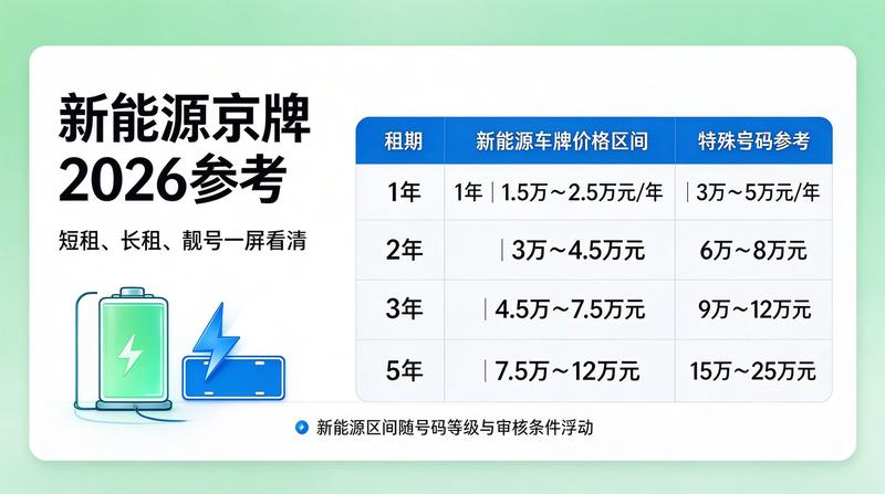 如何规避租赁合同风险